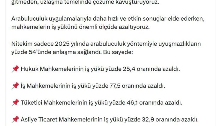 Bakan Gürlek: Arabuluculuk yöntemiyle uyuşmazlıkların yüzde 54’ünde muahede sağlandı
